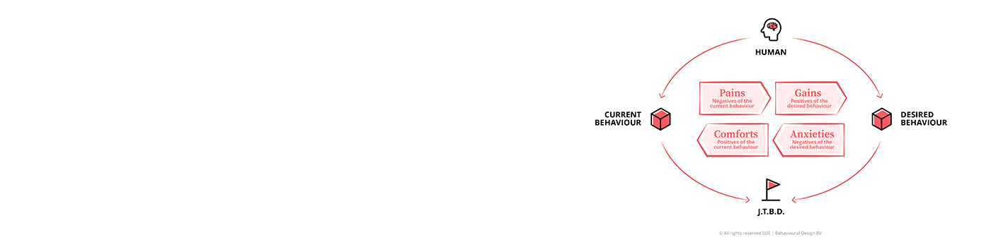 The SUE Influence Framework© explained