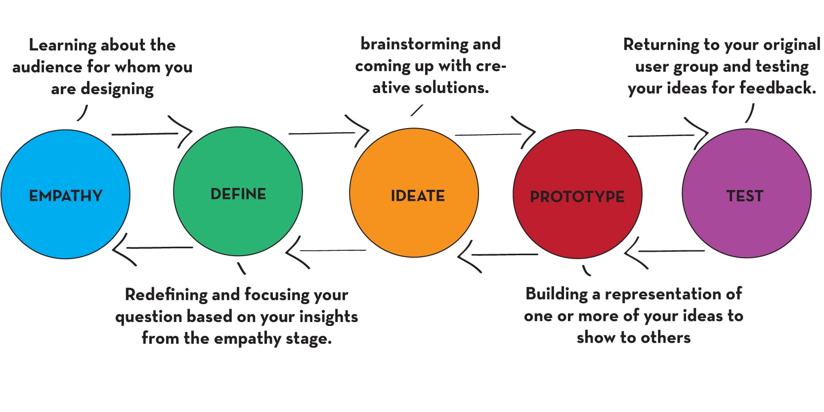 design thinking