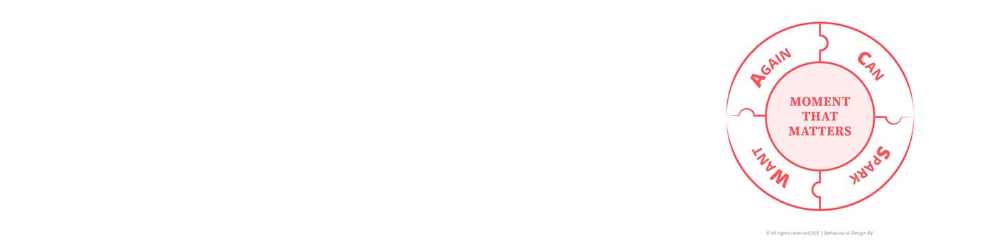 SUE | SWAC Tool© explained